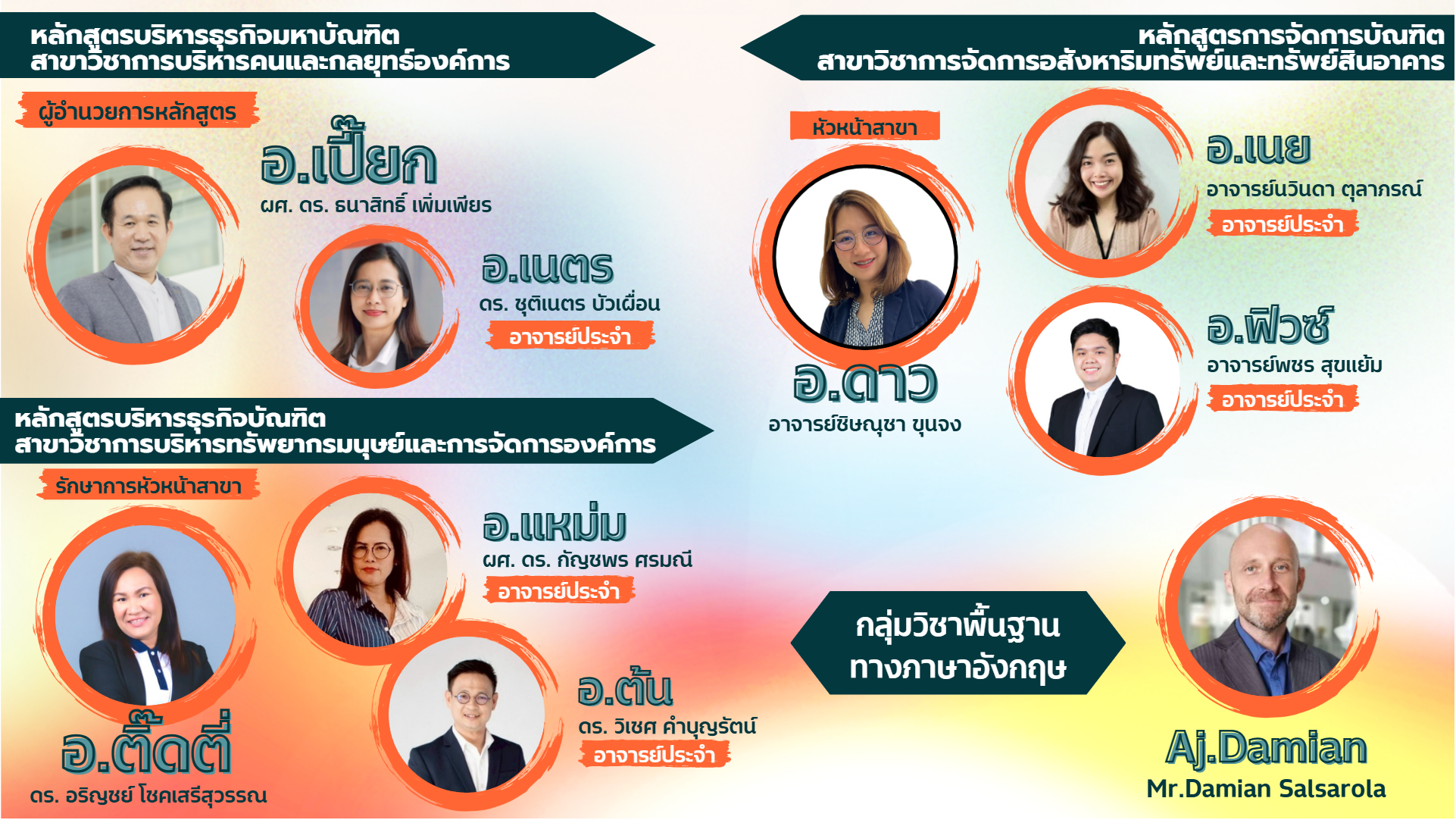 ภาพที่ 2